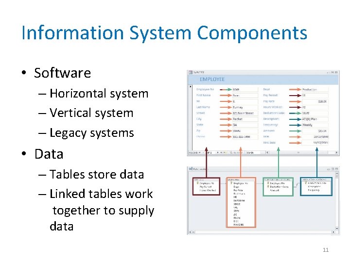 Information System Components • Software – Horizontal system – Vertical system – Legacy systems