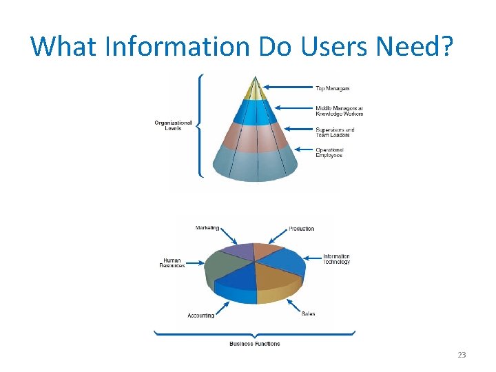 What Information Do Users Need? 23 