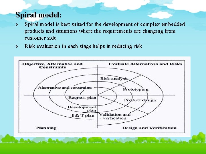 Spiral model: Ø Ø Spiral model is best suited for the development of complex