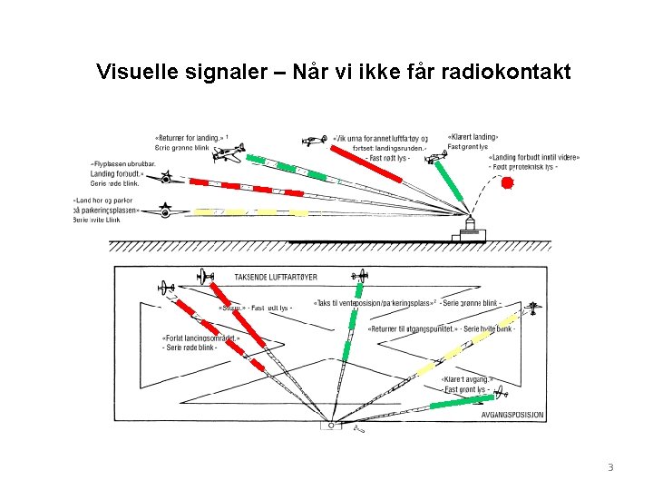 Visuelle signaler – Når vi ikke får radiokontakt 3 