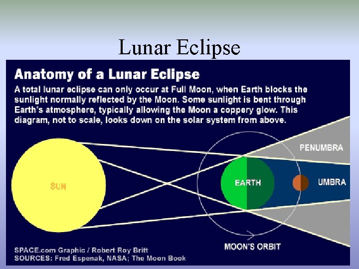 Lunar Eclipse Joshua and Jennifer Mosser, Briar Woods High School 
