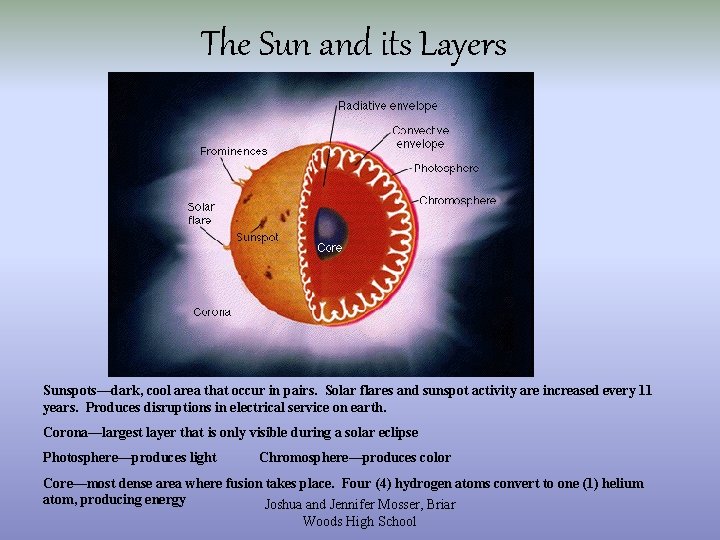 The Sun and its Layers Sunspots—dark, cool area that occur in pairs. Solar flares