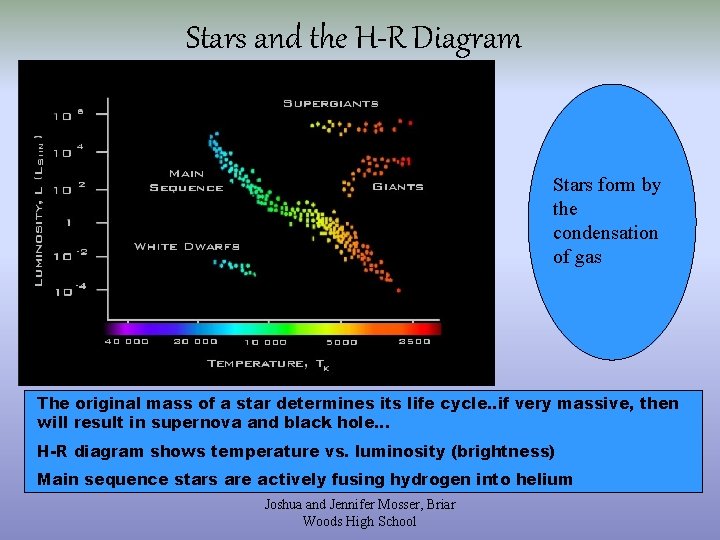 Stars and the H-R Diagram Stars form by the condensation of gas The original