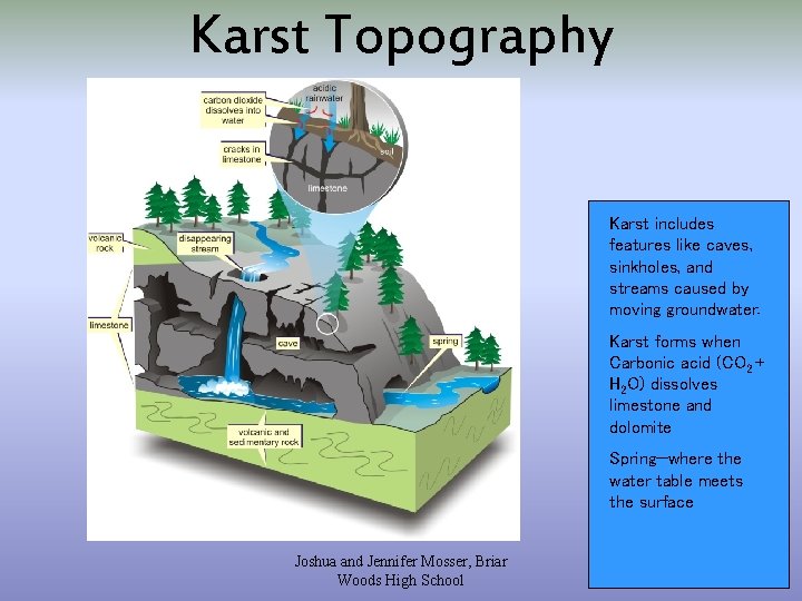 Karst Topography Karst includes features like caves, sinkholes, and streams caused by moving groundwater.