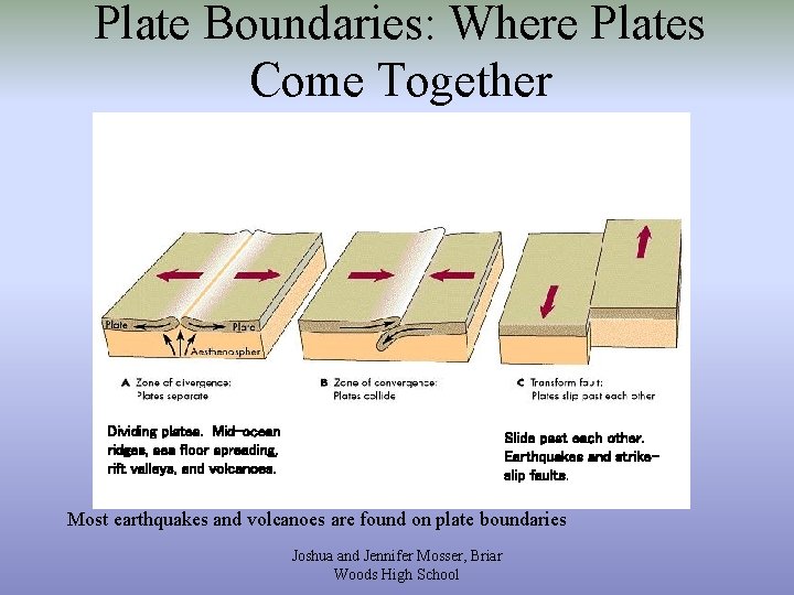 Plate Boundaries: Where Plates Come Together Dividing plates. Mid-ocean ridges, sea floor spreading, rift