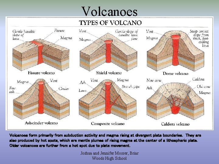 Volcanoes form primarily from subduction activity and magma rising at divergent plate boundaries. They
