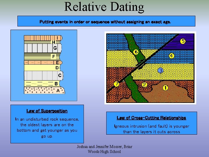 Relative Dating Putting events in order or sequence without assigning an exact age. Law