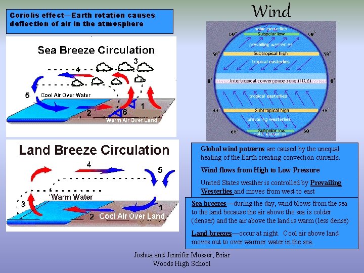 Wind Coriolis effect—Earth rotation causes deflection of air in the atmosphere Global wind patterns