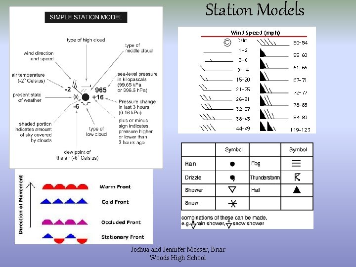 Station Models Joshua and Jennifer Mosser, Briar Woods High School 