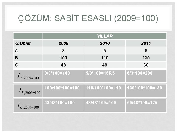 ÇÖZÜM: SABİT ESASLI (2009=100) YILLAR Ürünler 2009 2010 2011 A 3 5 6 B