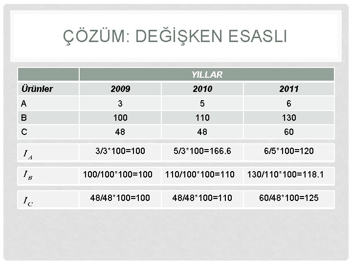 ÇÖZÜM: DEĞİŞKEN ESASLI YILLAR Ürünler 2009 2010 2011 A 3 5 6 B 100