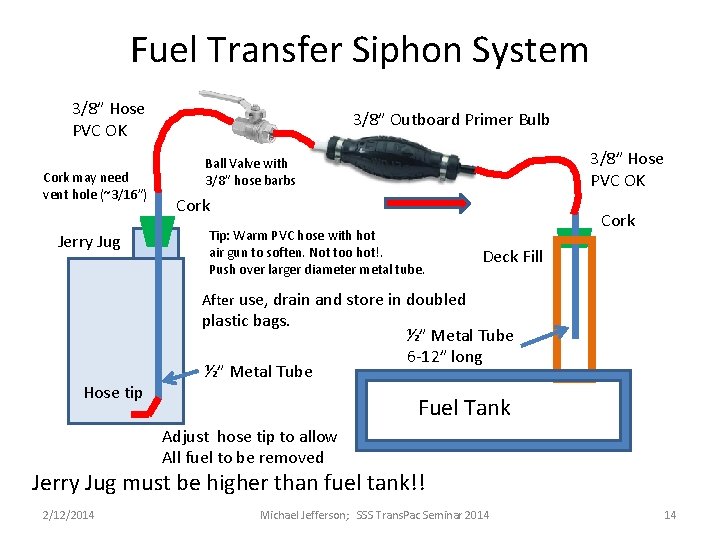 Fuel Transfer Siphon System 3/8” Hose PVC OK Cork may need vent hole (~3/16”) Fuel Transfer Siphon System 3/8” Hose PVC OK Cork may need vent hole (~3/16”)