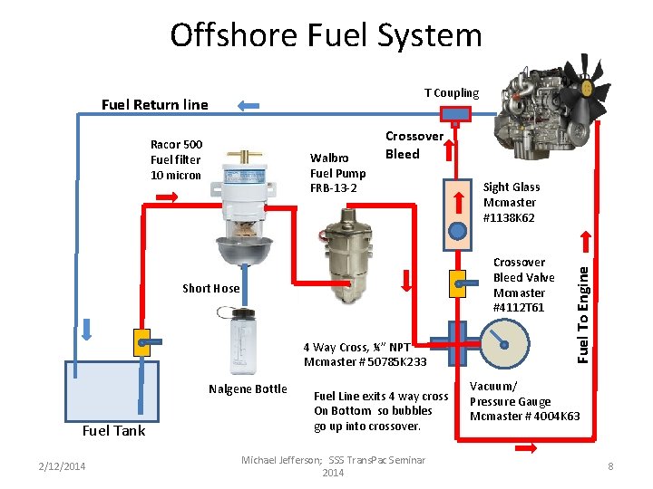 Offshore Fuel System T Coupling Racor 500 Fuel filter 10 micron Walbro Fuel Pump Offshore Fuel System T Coupling Racor 500 Fuel filter 10 micron Walbro Fuel Pump
