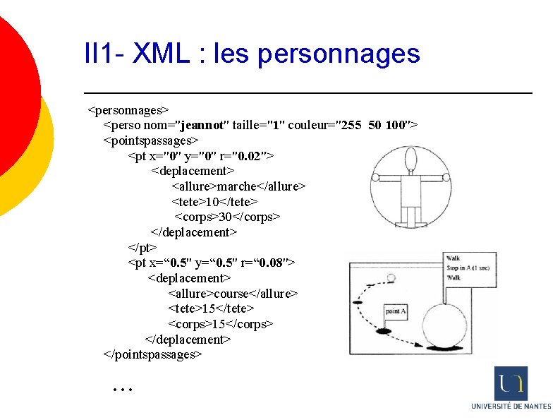 II 1 - XML : les personnages <personnages> <perso nom="jeannot" taille="1" couleur="255 50 100">