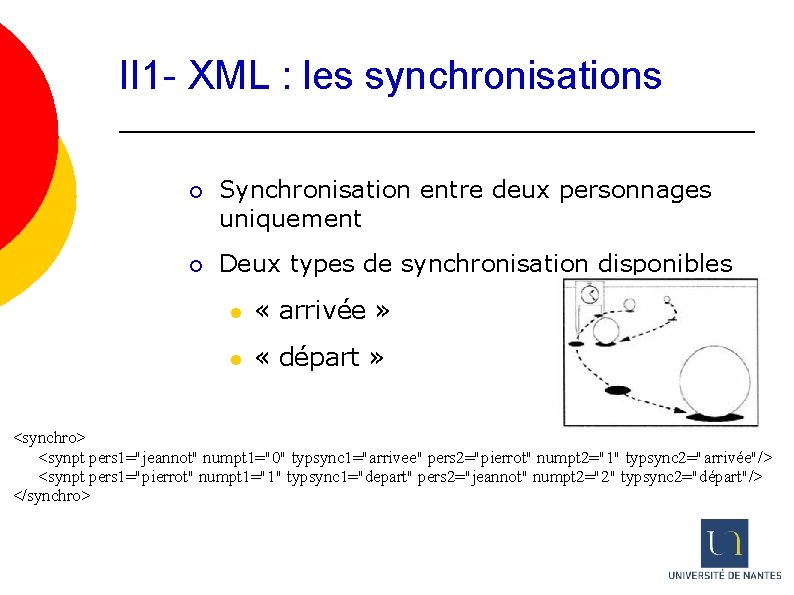 II 1 - XML : les synchronisations ¡ Synchronisation entre deux personnages uniquement ¡