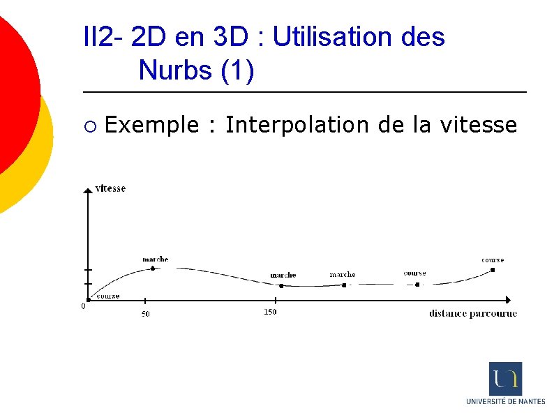 II 2 - 2 D en 3 D : Utilisation des Nurbs (1) ¡