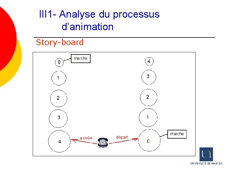 III 1 - Analyse du processus d’animation Story-board 