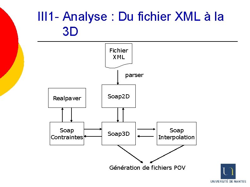 III 1 - Analyse : Du fichier XML à la 3 D Fichier XML