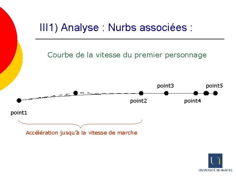 III 1) Analyse : Nurbs associées : Courbe de la vitesse du premier personnage