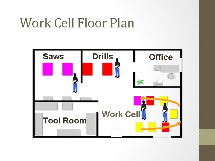 Work Cell Floor Plan Saws Tool Room Drills Work Cell Office 