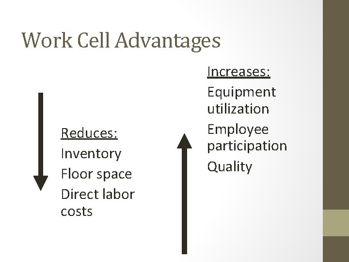 Work Cell Advantages Reduces: Inventory Floor space Direct labor costs Increases: Equipment utilization Employee
