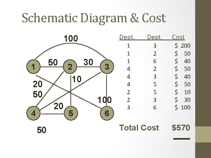 Schematic Diagram & Cost 100 50 1 20 50 3 10 20 50 4