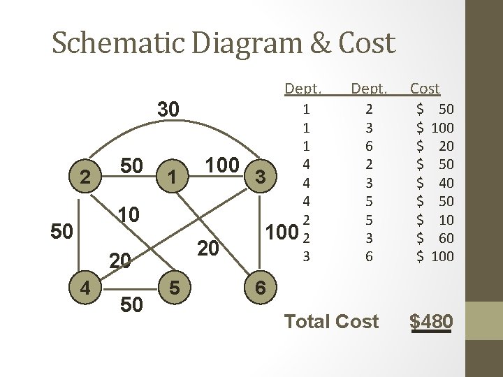 Schematic Diagram & Cost Dept. 30 2 50 1 100 10 50 20 20