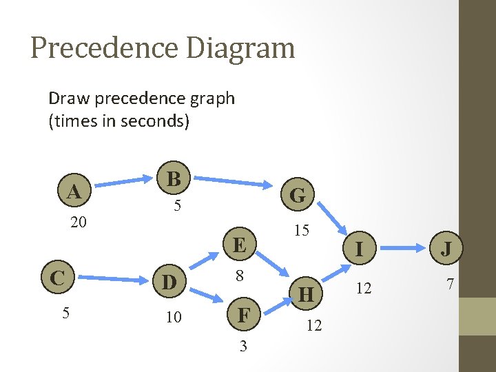 Precedence Diagram Draw precedence graph (times in seconds) A 20 B G 5 E