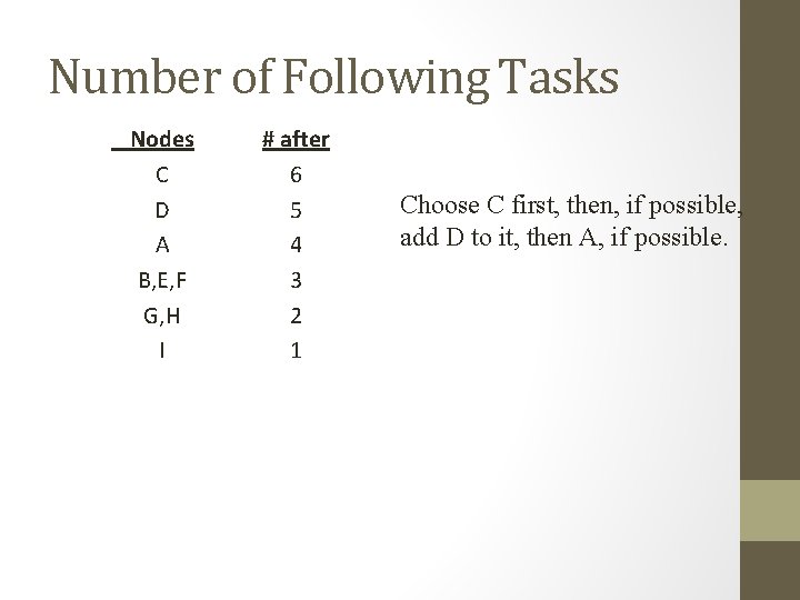 Number of Following Tasks Nodes C D A B, E, F G, H I