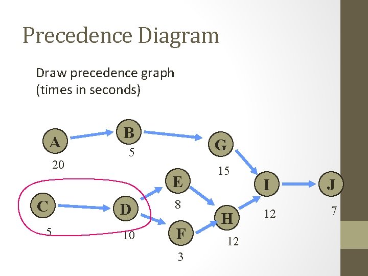 Precedence Diagram Draw precedence graph (times in seconds) A 20 B G 5 E