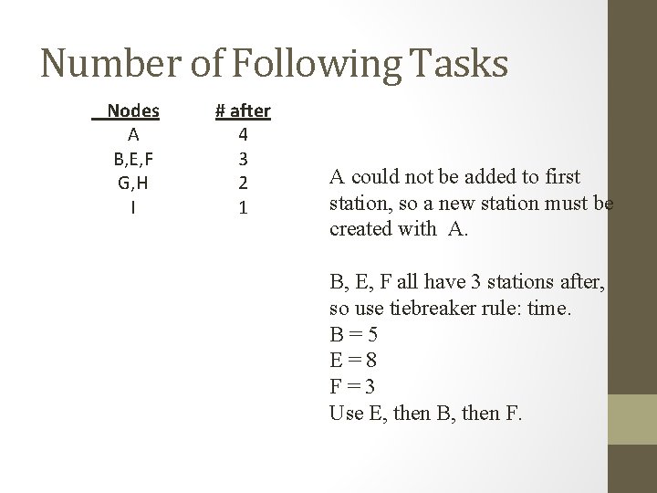 Number of Following Tasks Nodes A B, E, F G, H I # after