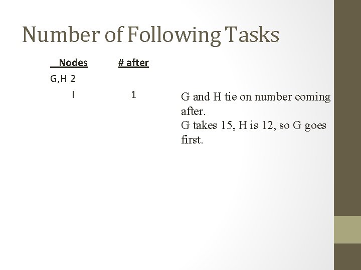 Number of Following Tasks Nodes G, H 2 I # after 1 G and