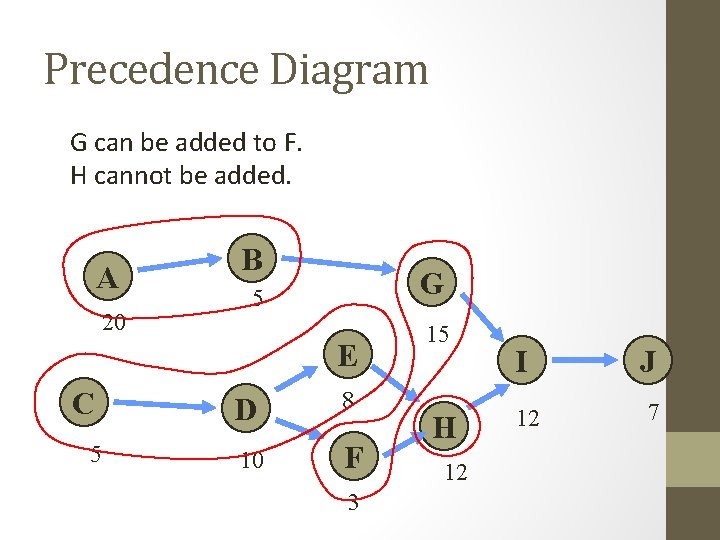 Precedence Diagram G can be added to F. H cannot be added. A 20