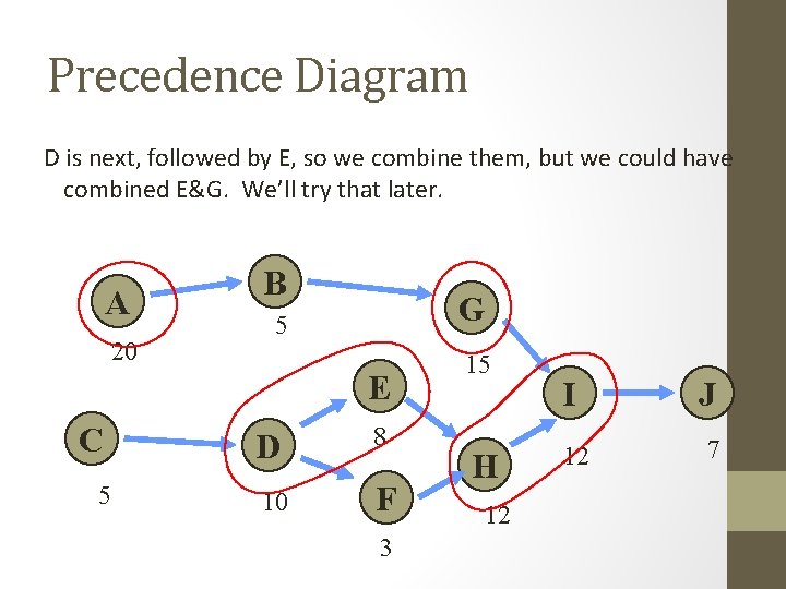 Precedence Diagram D is next, followed by E, so we combine them, but we