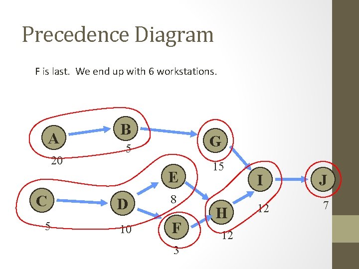 Precedence Diagram F is last. We end up with 6 workstations. A 20 B