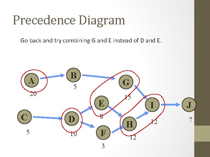 Precedence Diagram Go back and try combining G and E instead of D and