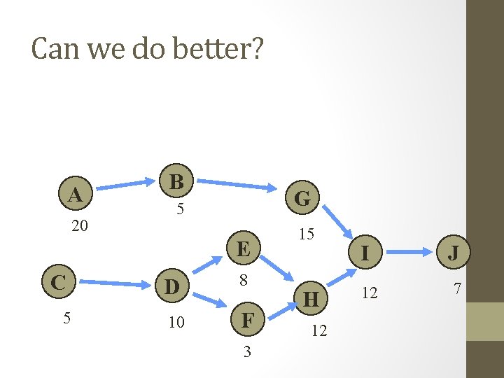 Can we do better? A 20 B G 5 E C D 8 5