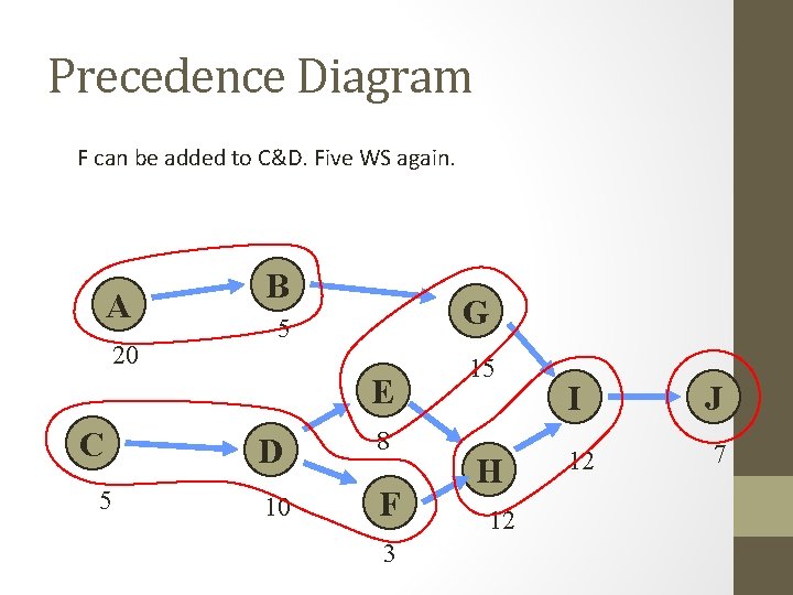 Precedence Diagram F can be added to C&D. Five WS again. A 20 B