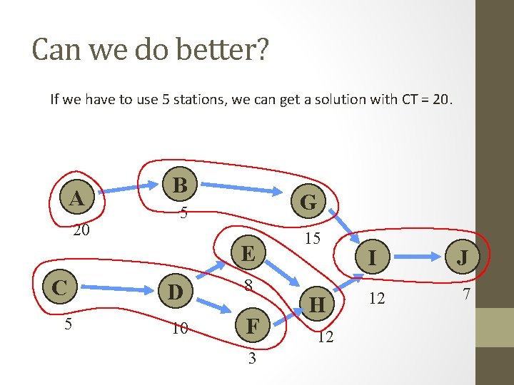 Can we do better? If we have to use 5 stations, we can get