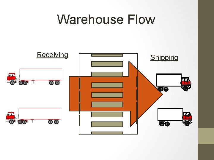 Warehouse Flow Receiving Shipping 