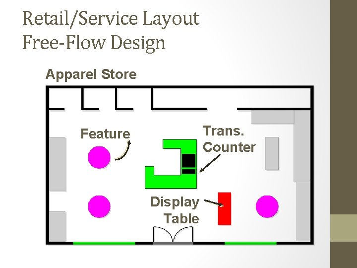 Retail/Service Layout Free-Flow Design Apparel Store Trans. Counter Feature Display Table 