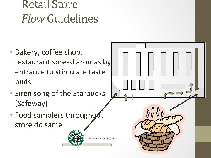 Retail Store Flow Guidelines • Bakery, coffee shop, restaurant spread aromas by entrance to
