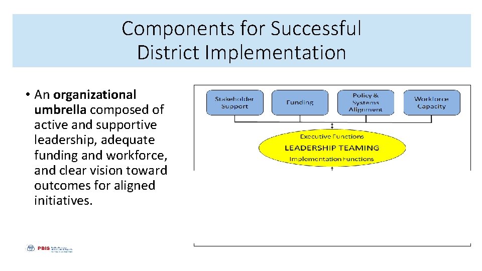 Components for Successful District Implementation • An organizational umbrella composed of active and supportive