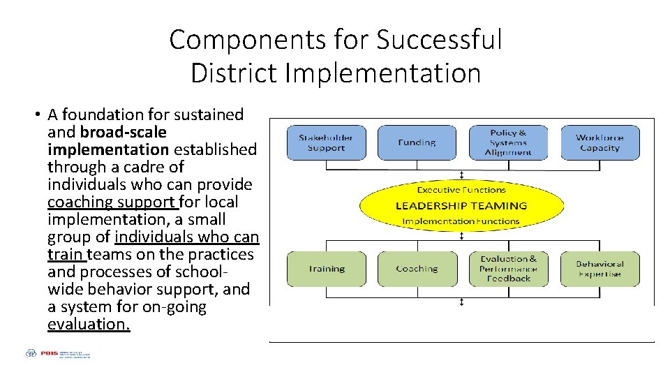 Components for Successful District Implementation • A foundation for sustained and broad-scale implementation established