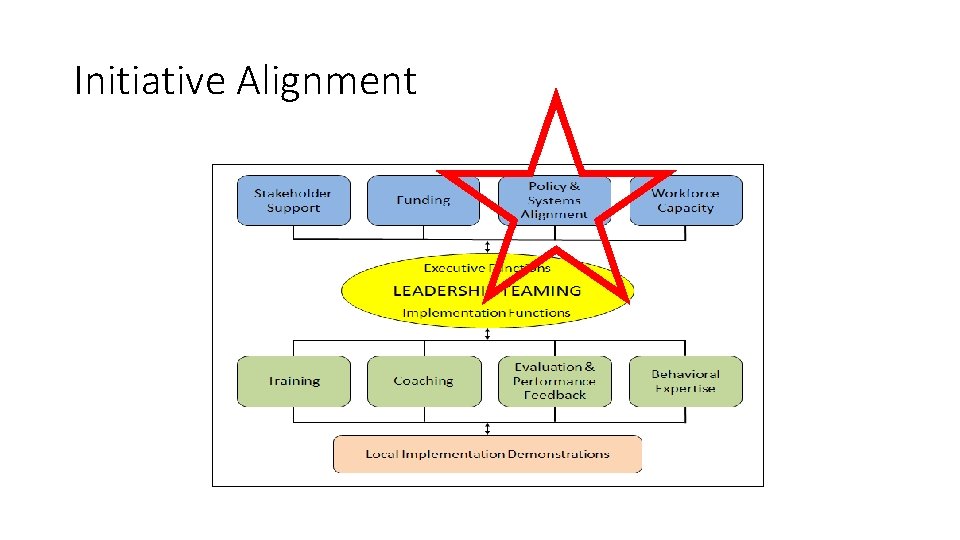 Initiative Alignment 