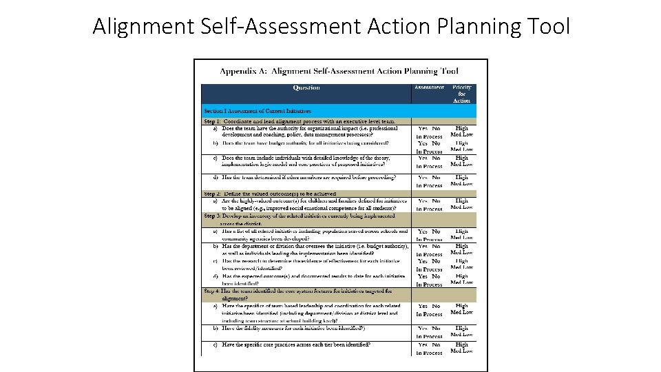 Alignment Self-Assessment Action Planning Tool 