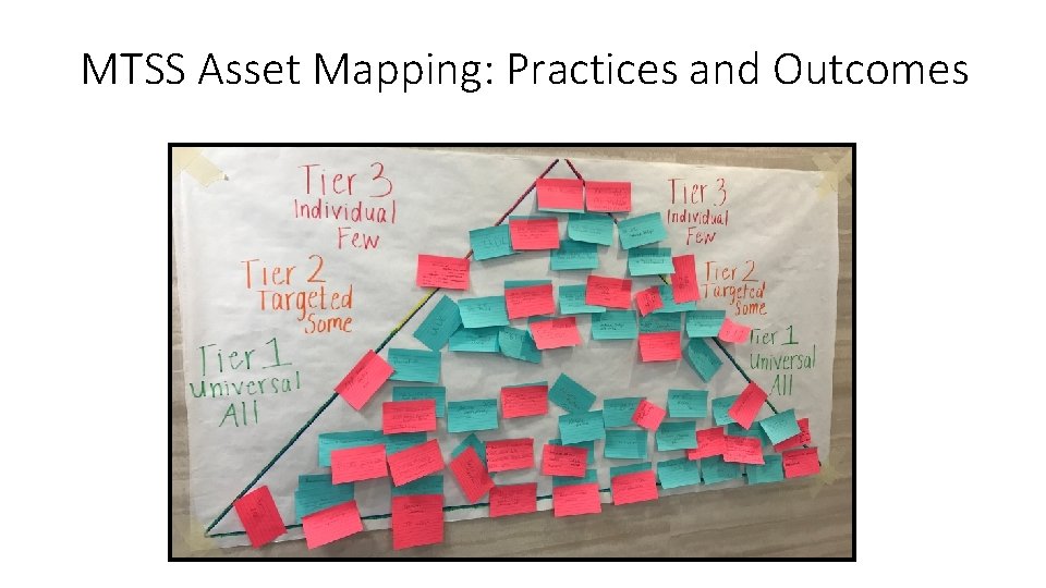 MTSS Asset Mapping: Practices and Outcomes 