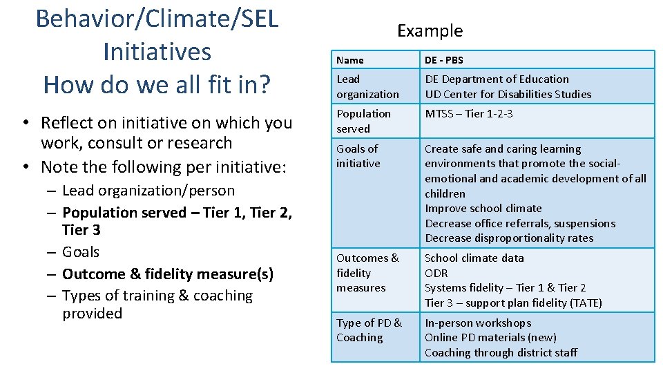 Behavior/Climate/SEL Initiatives How do we all fit in? • Reflect on initiative on which
