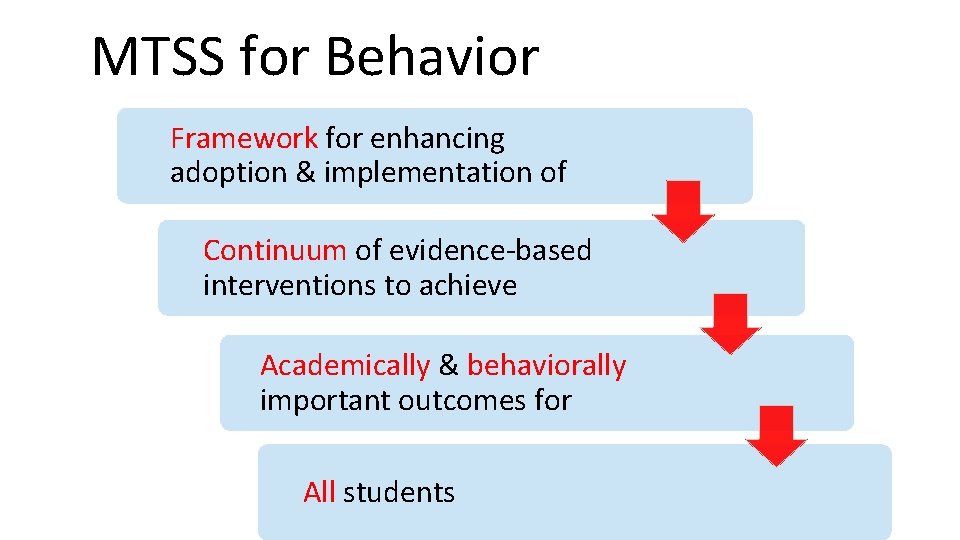 MTSS for Behavior Framework for enhancing adoption & implementation of Continuum of evidence-based interventions