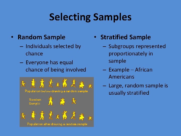 Selecting Samples • Random Sample – Individuals selected by chance – Everyone has equal